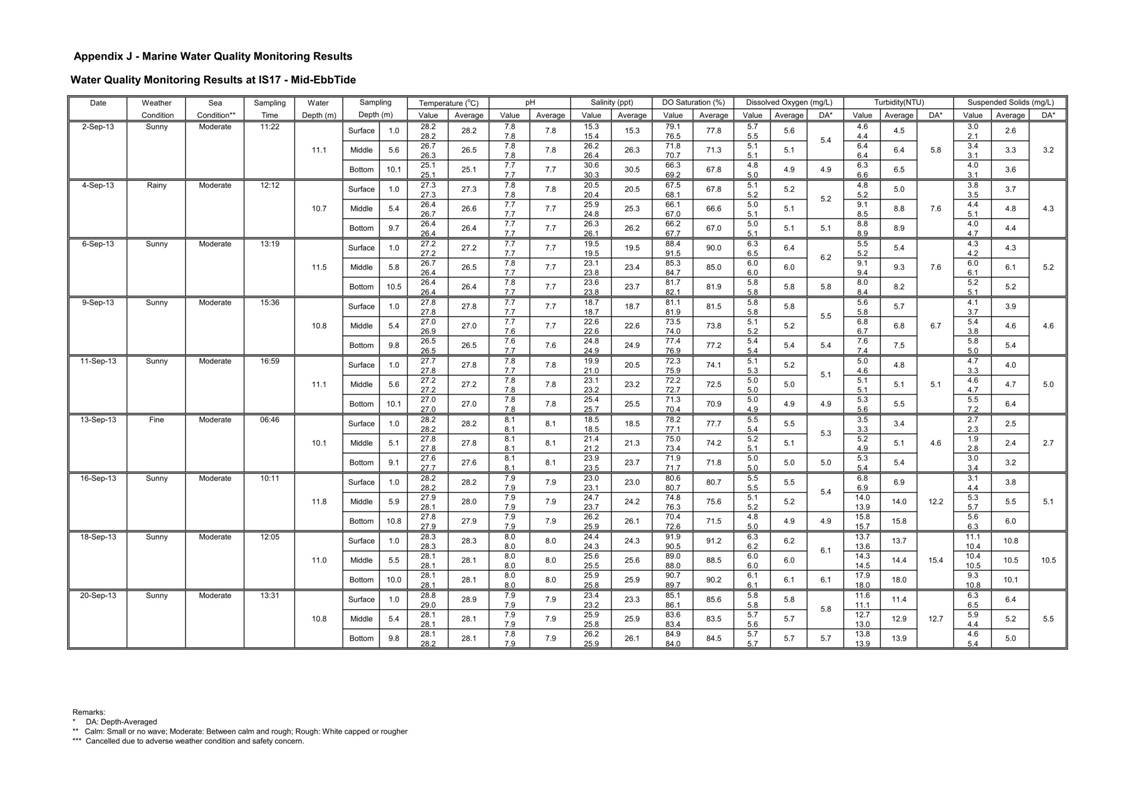 Pages from [App J_table and graphs]_53.jpg