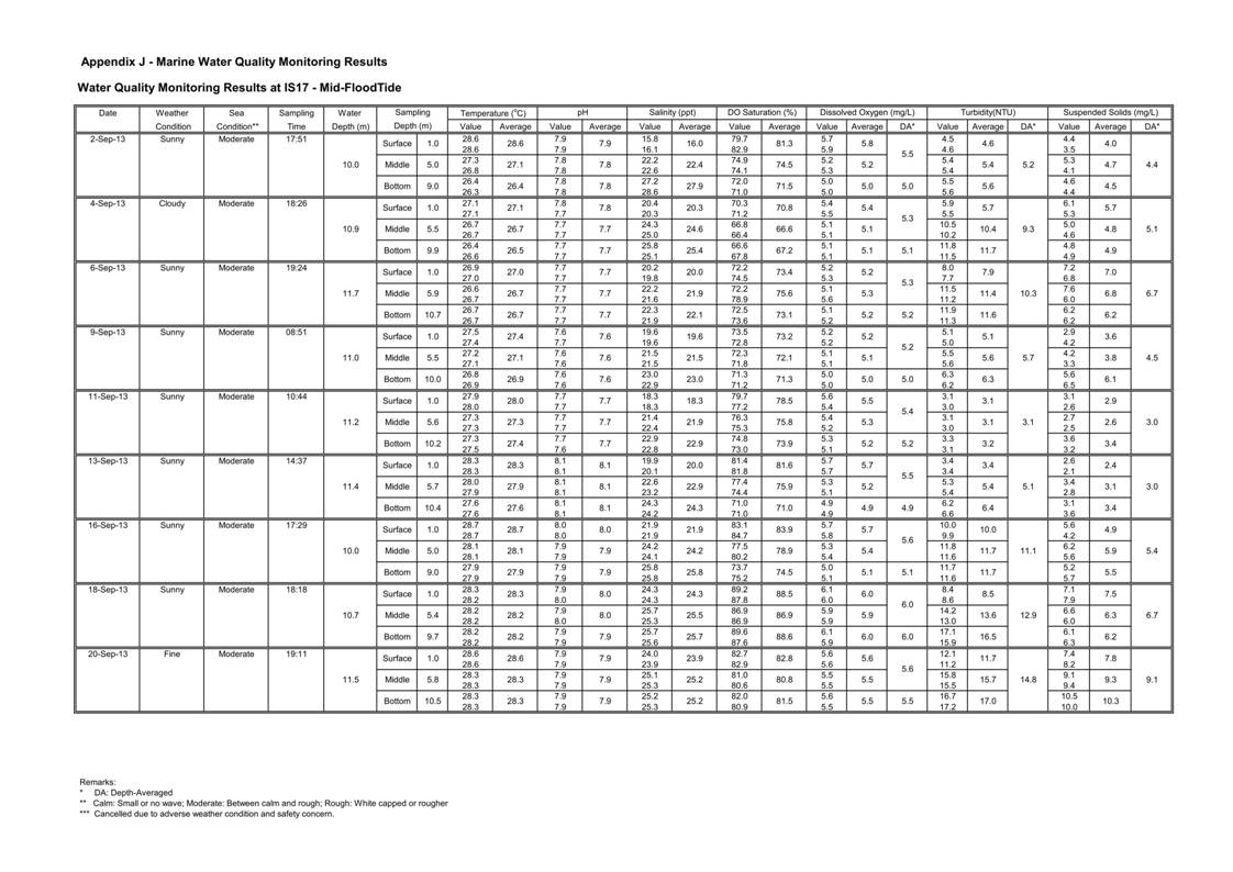 Pages from [App J_table and graphs]_55.jpg