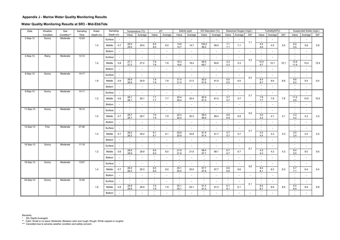 Pages from [App J_table and graphs]_57.jpg
