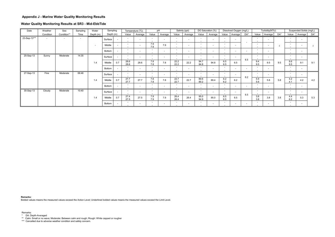 Pages from [App J_table and graphs]_58.jpg