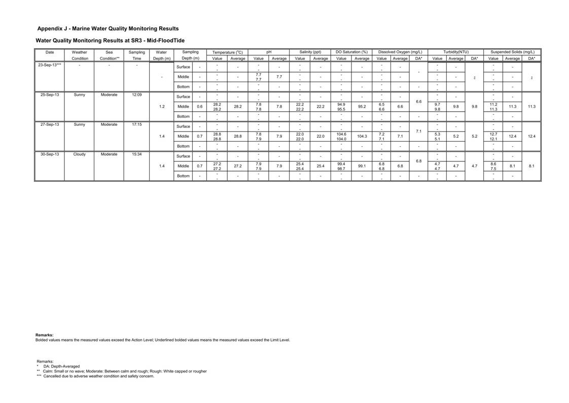 Pages from [App J_table and graphs]_60.jpg