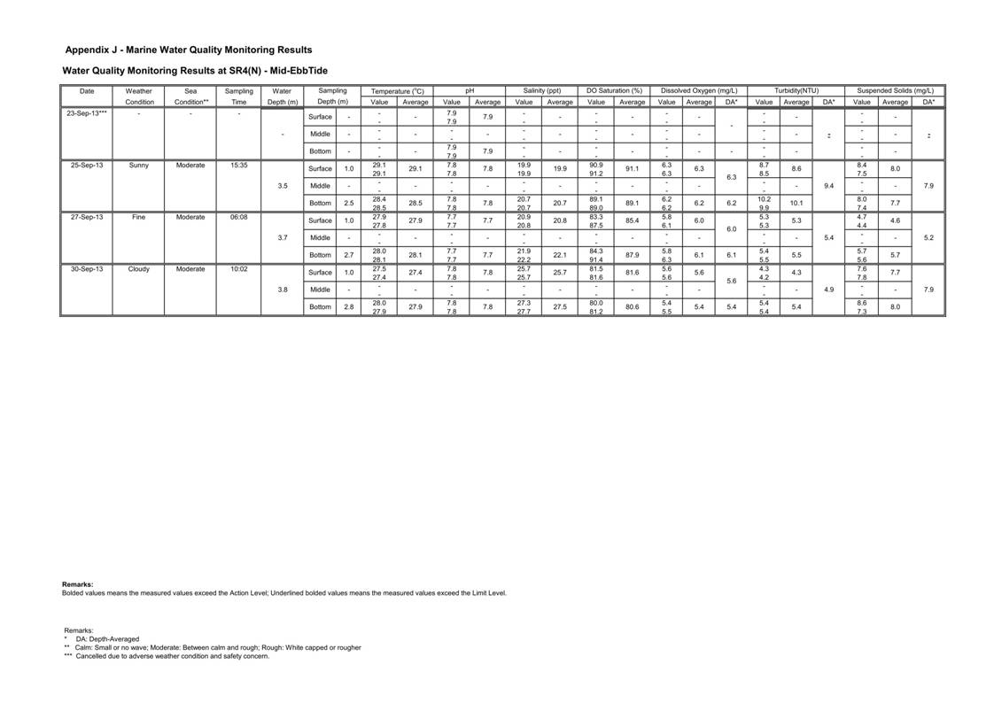 Pages from [App J_table and graphs]_62.jpg