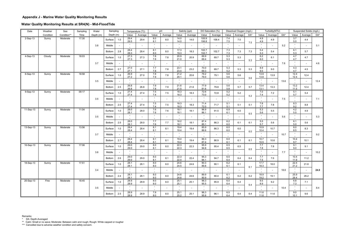 Pages from [App J_table and graphs]_63.jpg