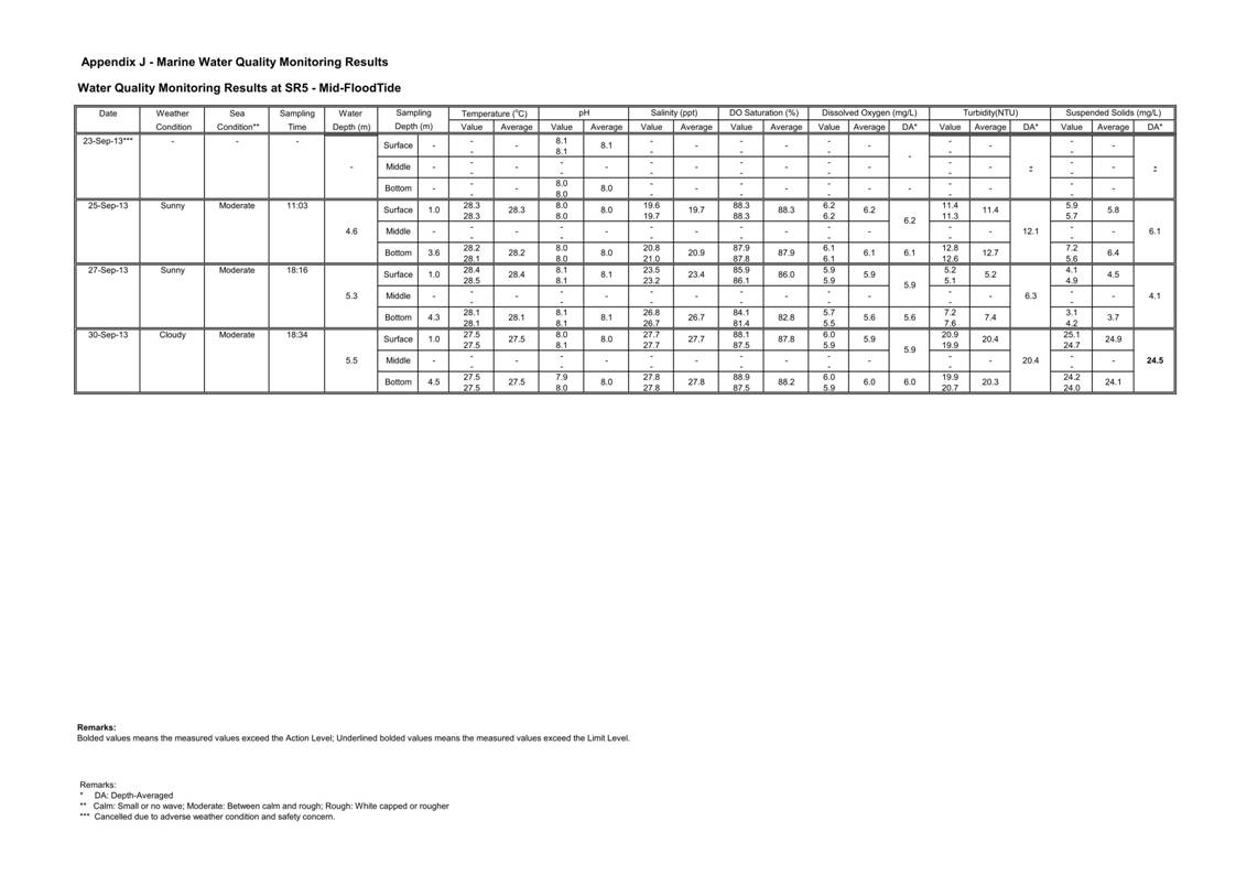 Pages from [App J_table and graphs]_68.jpg