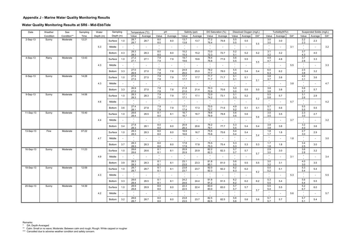 Pages from [App J_table and graphs]_69.jpg