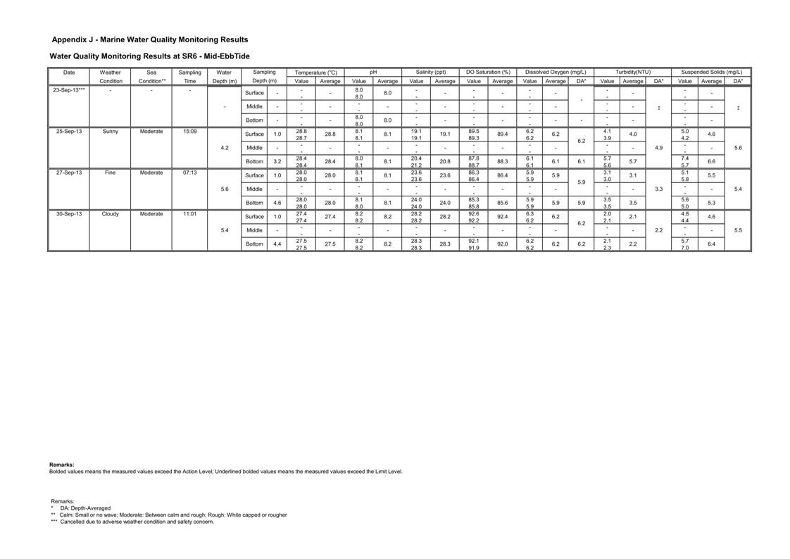 Pages from [App J_table and graphs]_70.jpg
