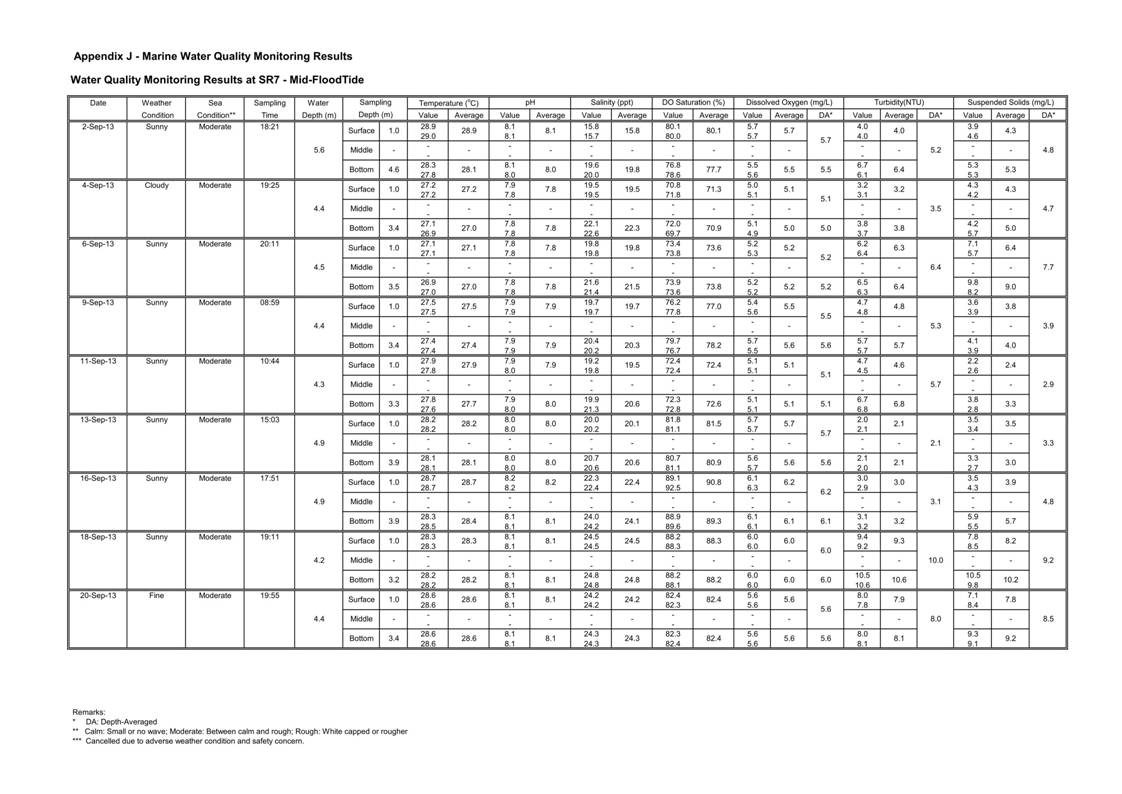 Pages from [App J_table and graphs]_75.jpg