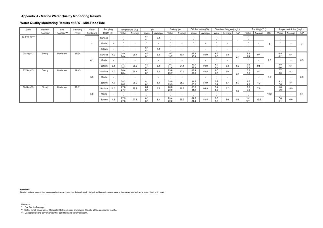 Pages from [App J_table and graphs]_76.jpg