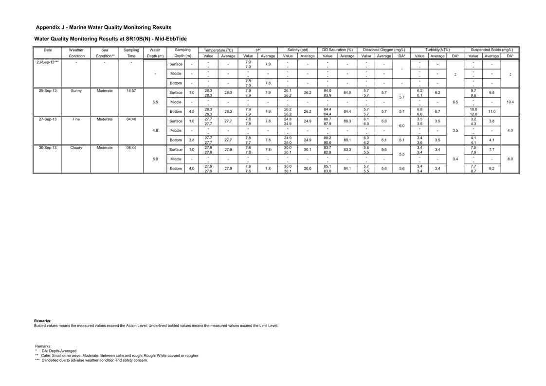 Pages from [App J_table and graphs]_82.jpg