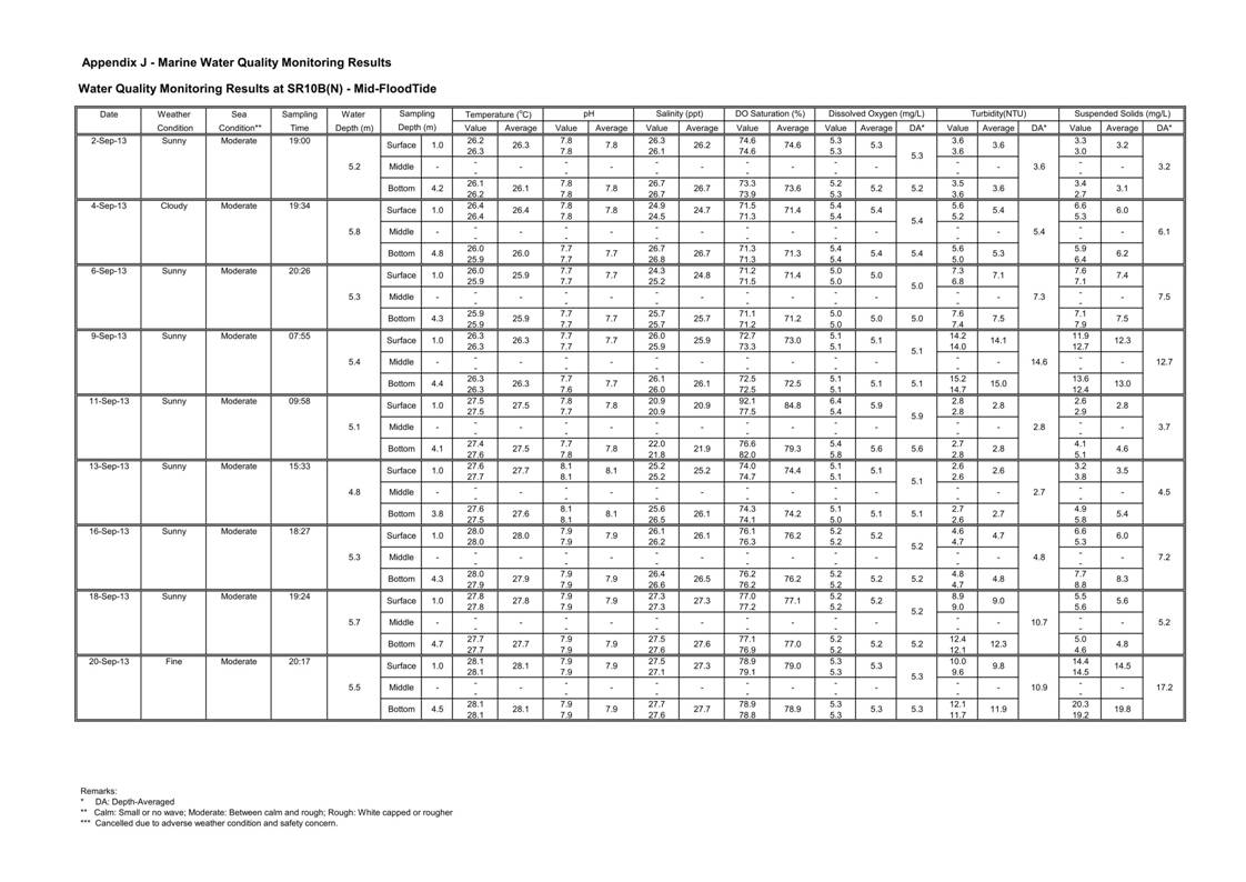 Pages from [App J_table and graphs]_83.jpg