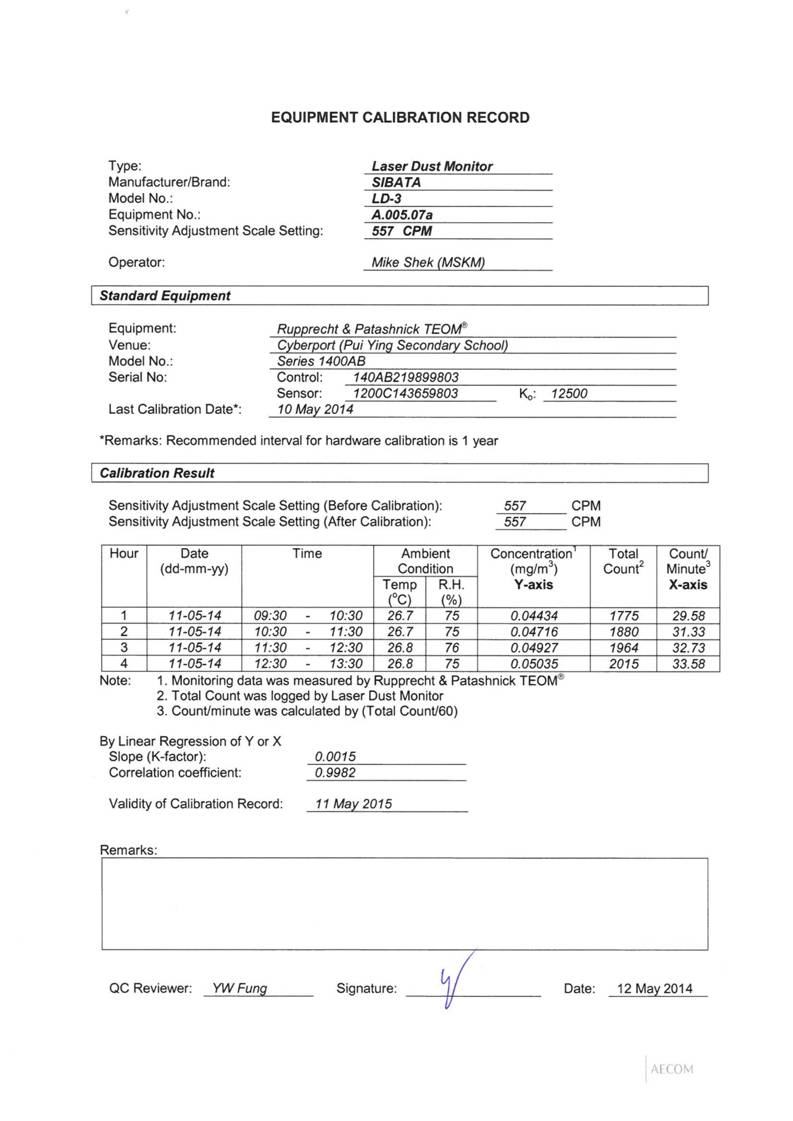 App E Calibration Certificates of Monitoring Equipments_05.jpg
