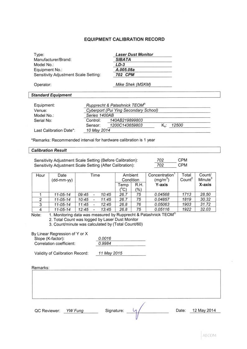 App E Calibration Certificates of Monitoring Equipments_06.jpg