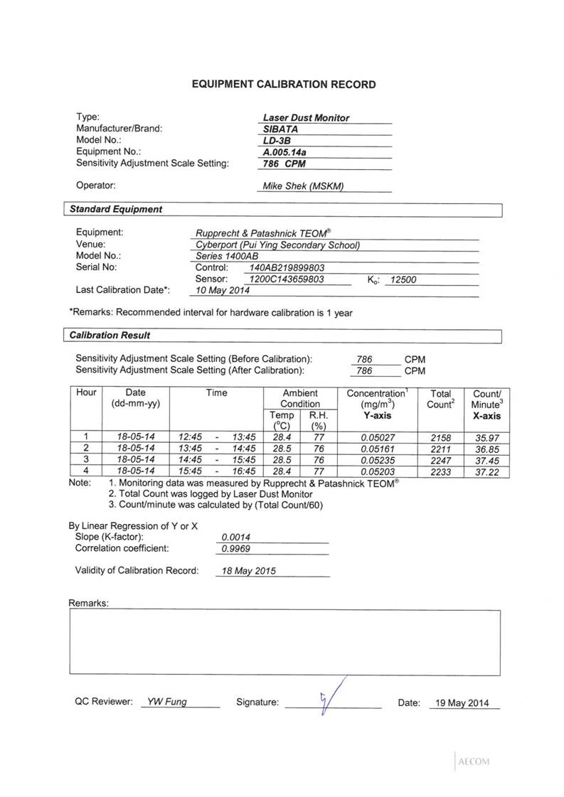 App E Calibration Certificates of Monitoring Equipments_11.jpg