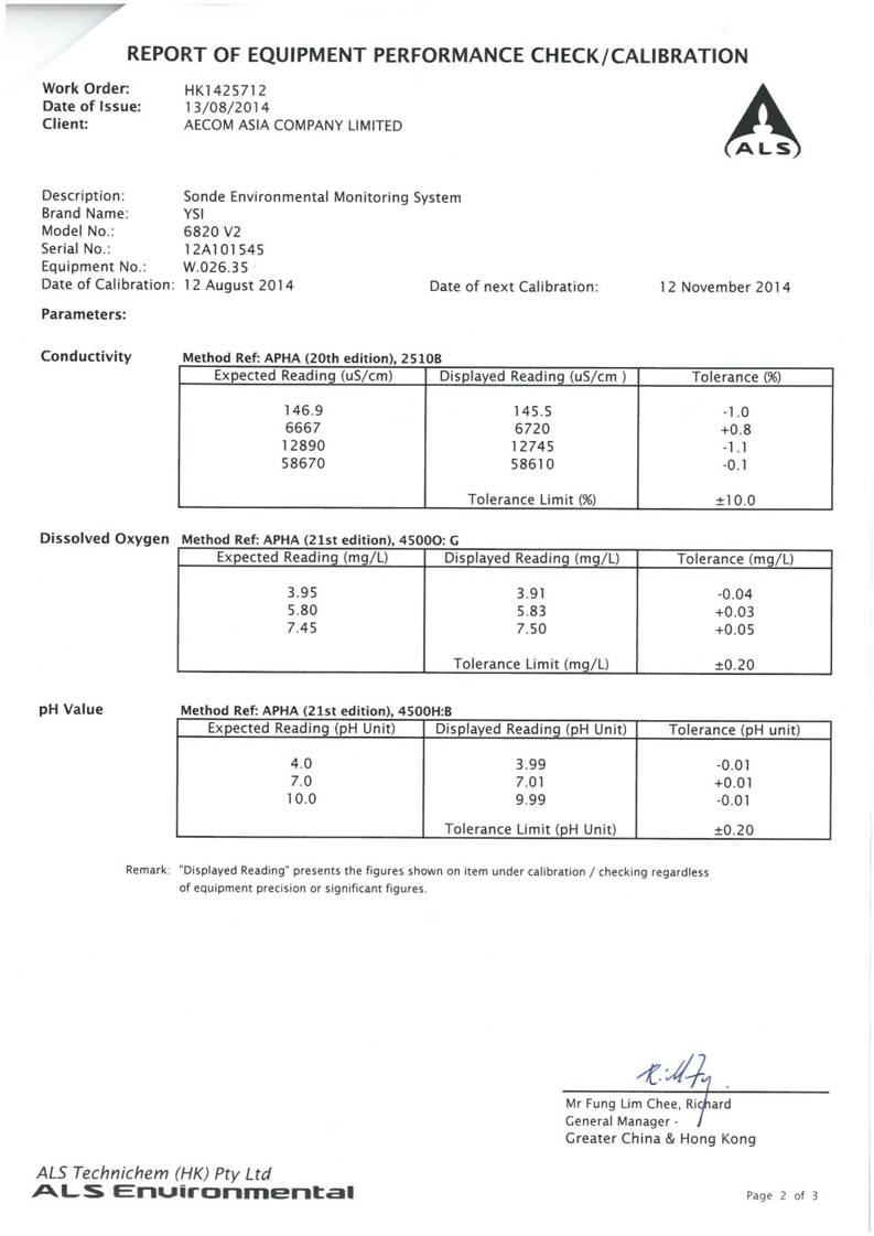 App E Calibration Certificates of Monitoring Equipments_18.jpg