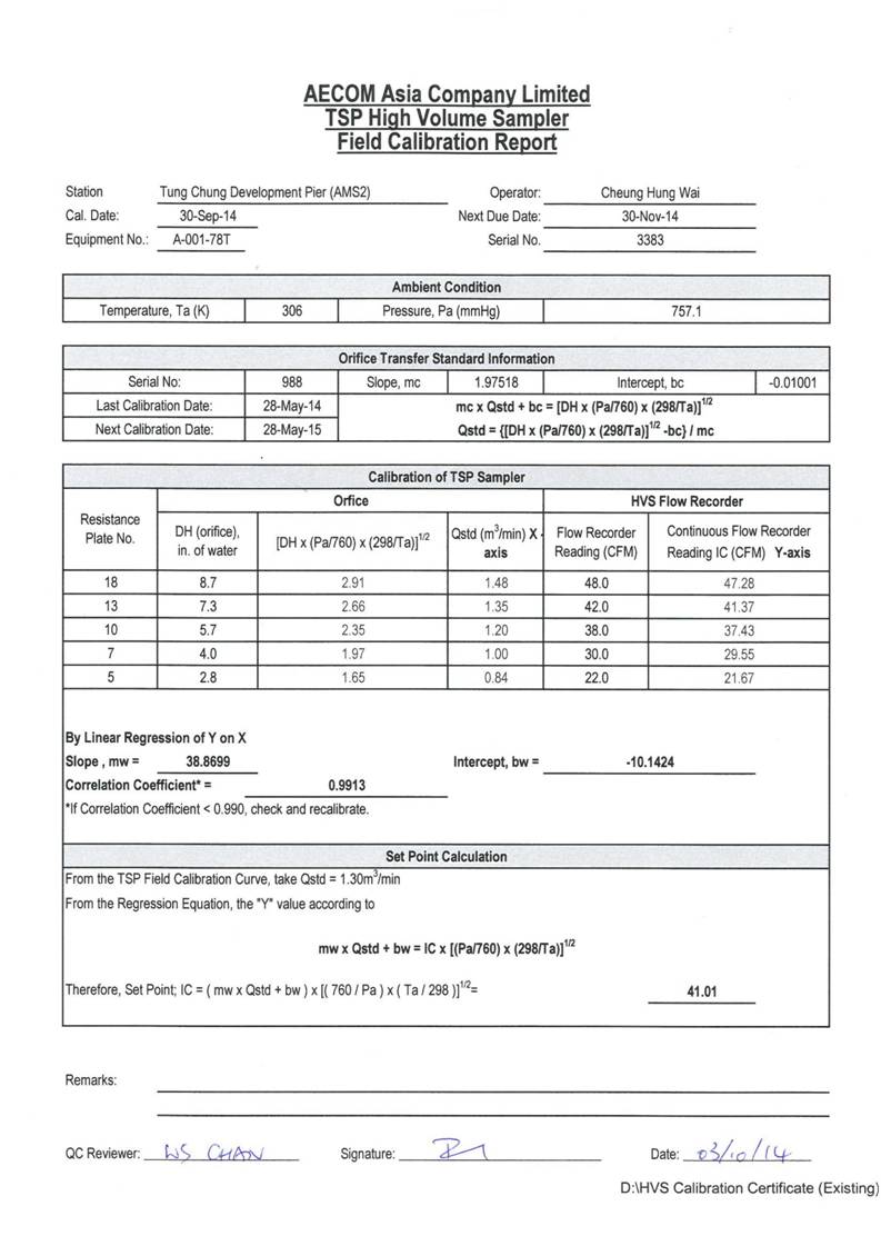 App E Calibration Certificates of Monitoring Equipments_01.jpg