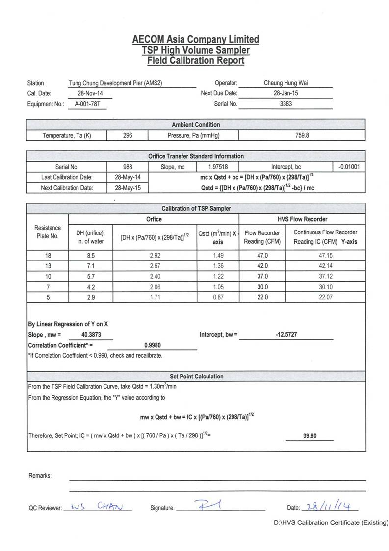 App E Calibration Certificates of Monitoring Equipments_01.jpg