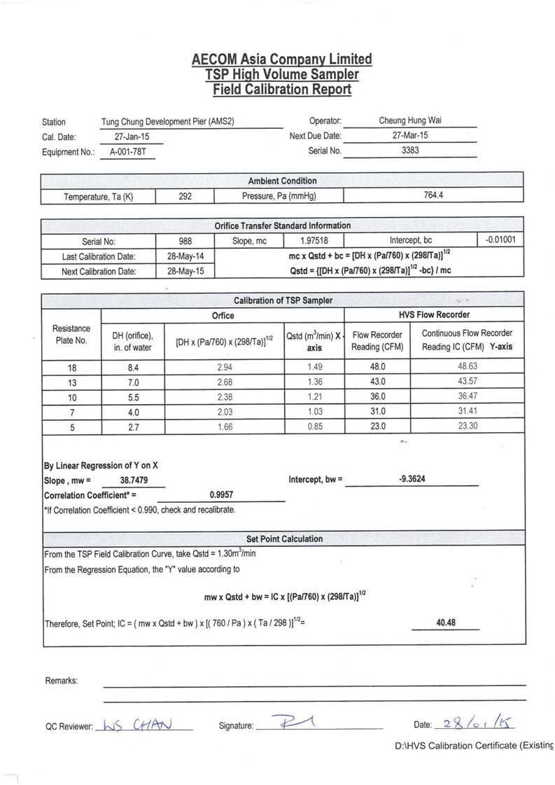 App E Calibration Certificates of Monitoring Equipments_01.jpg