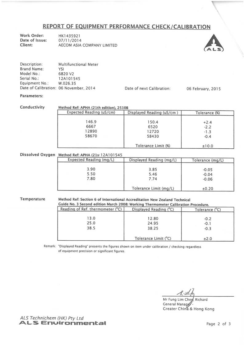 App E Calibration Certificates of Monitoring Equipments_18.jpg