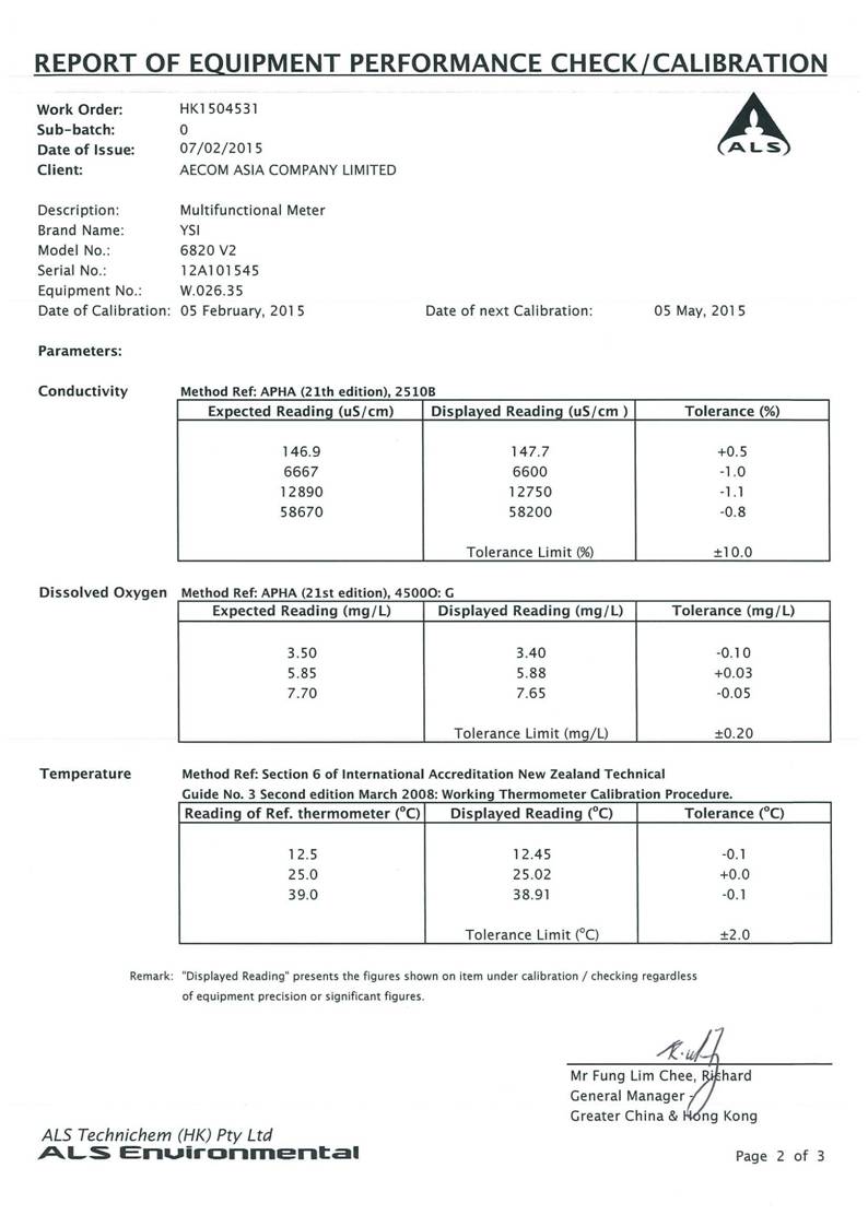 App E Calibration Certificates of Monitoring Equipments_20.jpg