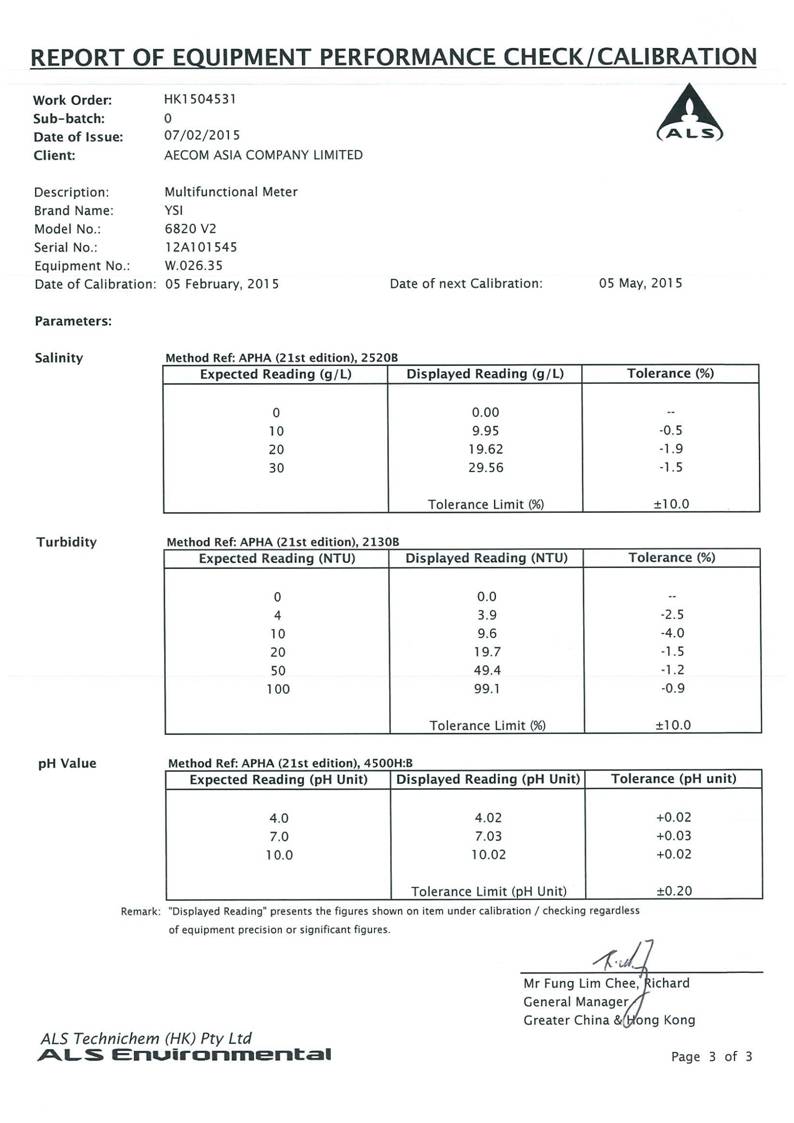 App E Calibration Certificates of Monitoring Equipments_21.jpg