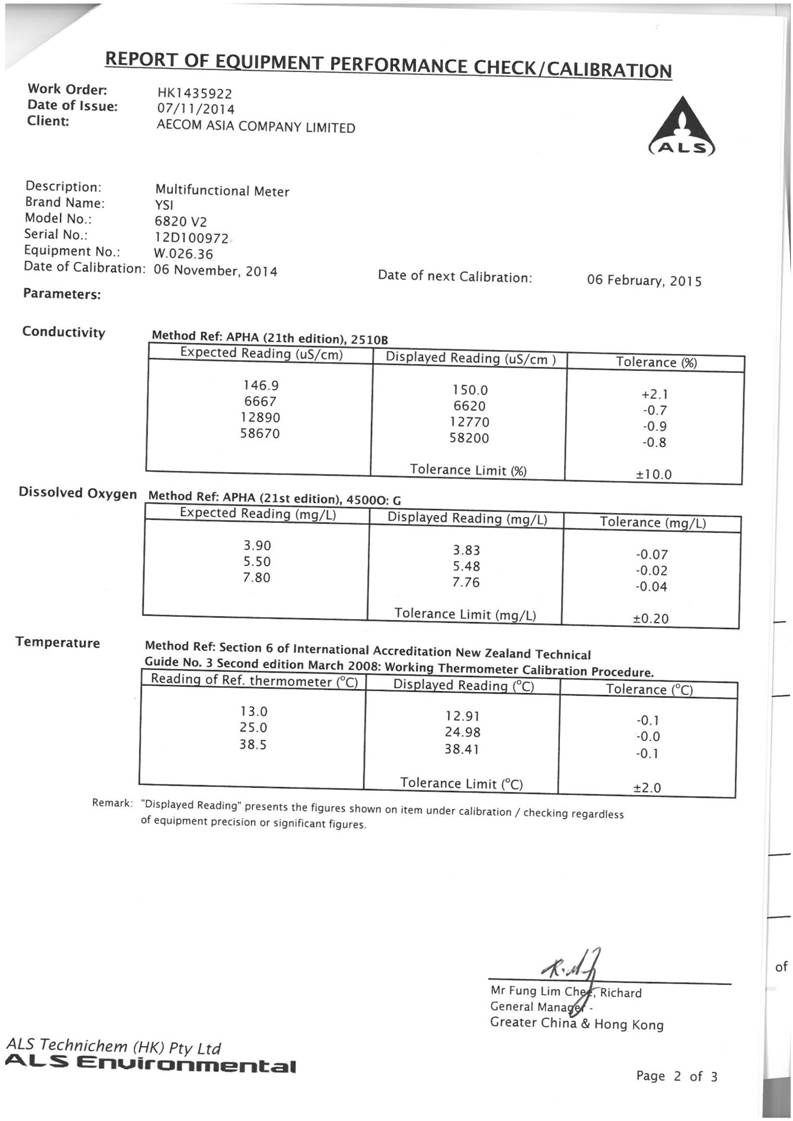App E Calibration Certificates of Monitoring Equipments_23.jpg