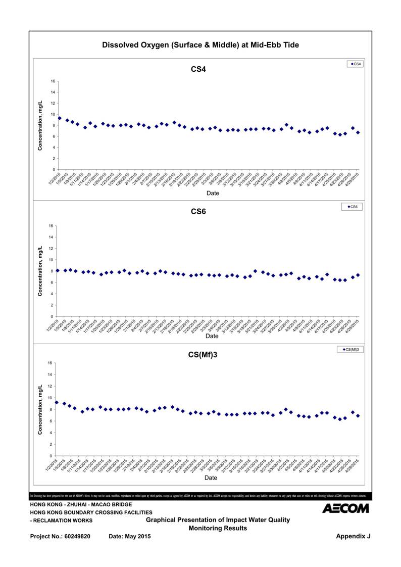 App J IWQM Data and Graphical Presentation_085.jpg