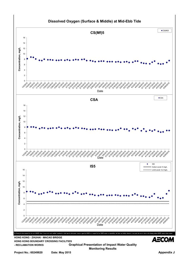 App J IWQM Data and Graphical Presentation_086.jpg