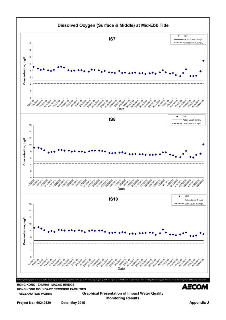 App J IWQM Data and Graphical Presentation_087.jpg