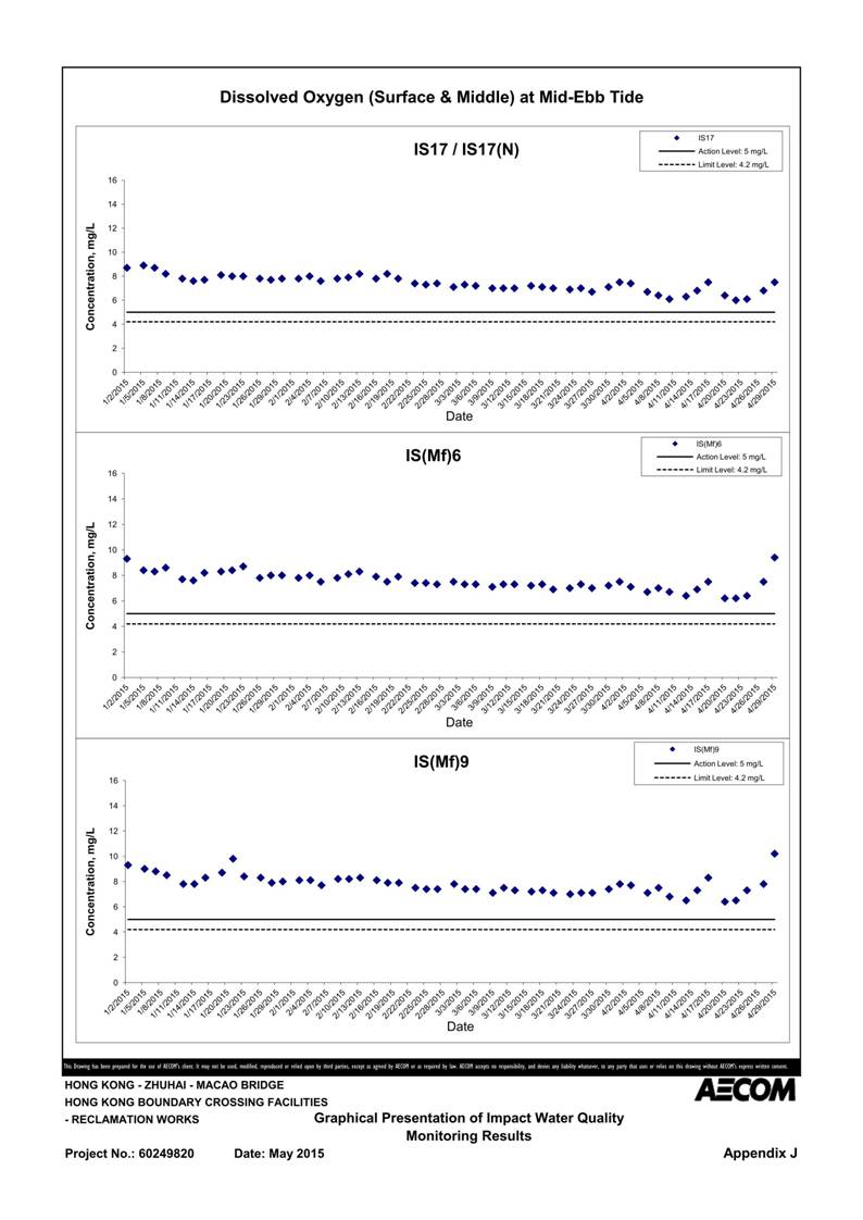 App J IWQM Data and Graphical Presentation_088.jpg