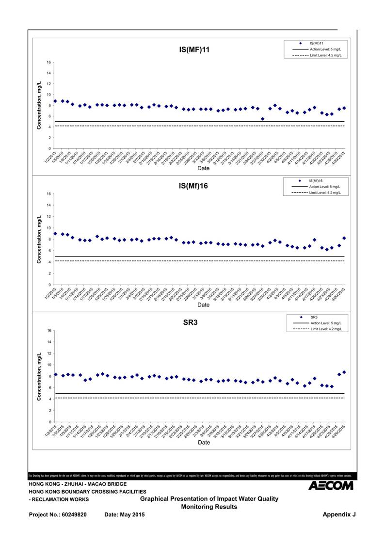 App J IWQM Data and Graphical Presentation_089.jpg