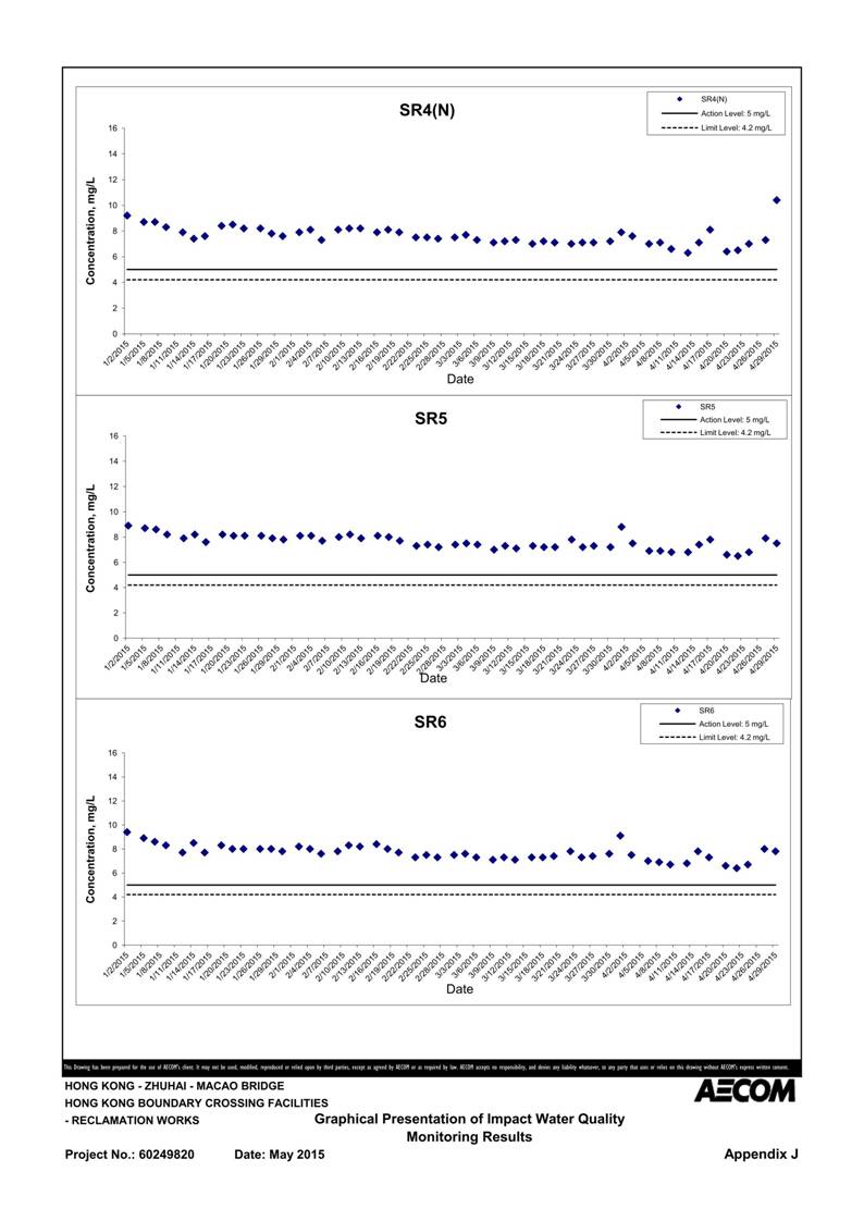 App J IWQM Data and Graphical Presentation_090.jpg