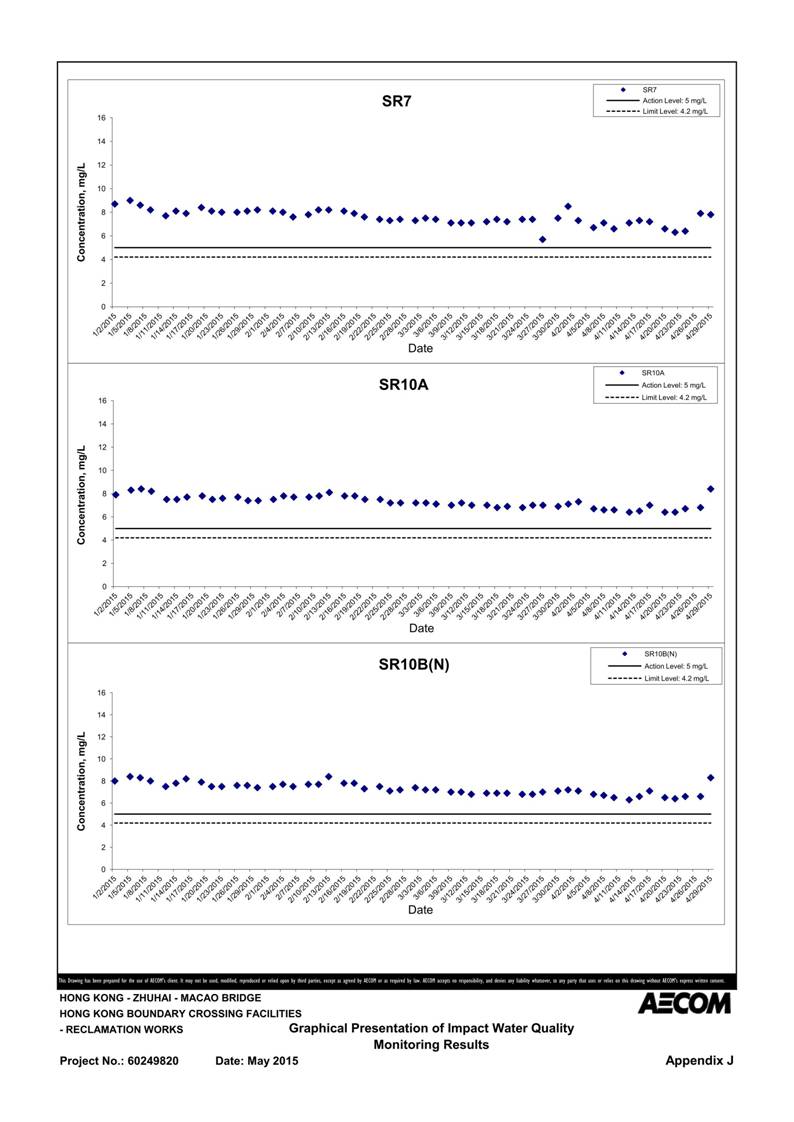 App J IWQM Data and Graphical Presentation_091.jpg