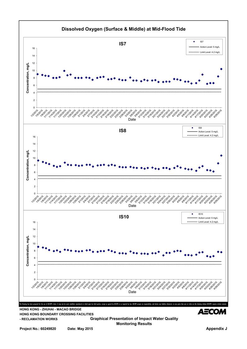 App J IWQM Data and Graphical Presentation_094.jpg
