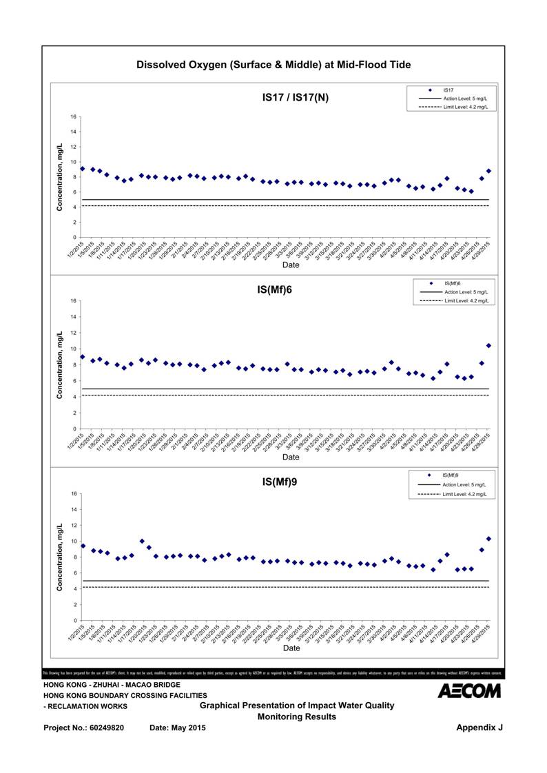 App J IWQM Data and Graphical Presentation_095.jpg