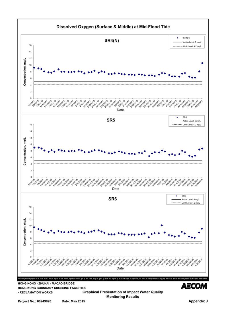 App J IWQM Data and Graphical Presentation_097.jpg