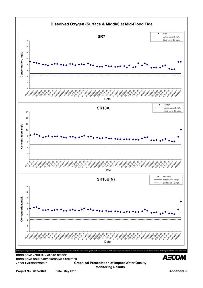 App J IWQM Data and Graphical Presentation_098.jpg