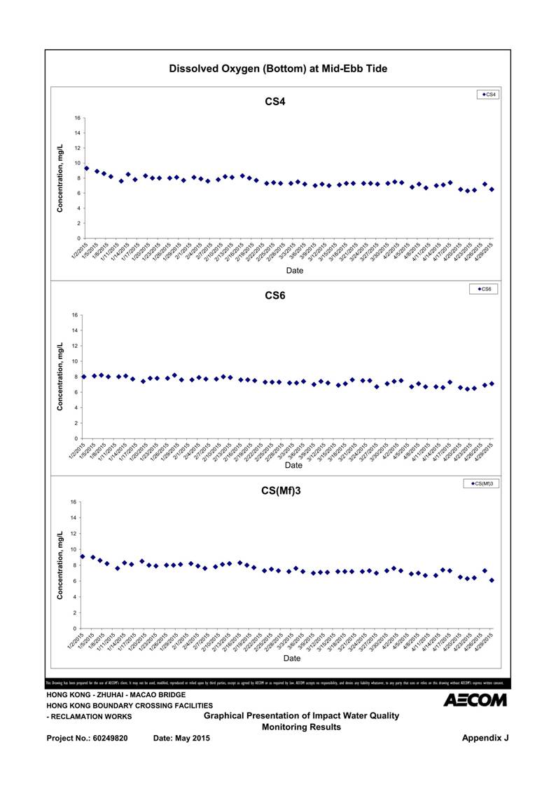 App J IWQM Data and Graphical Presentation_099.jpg