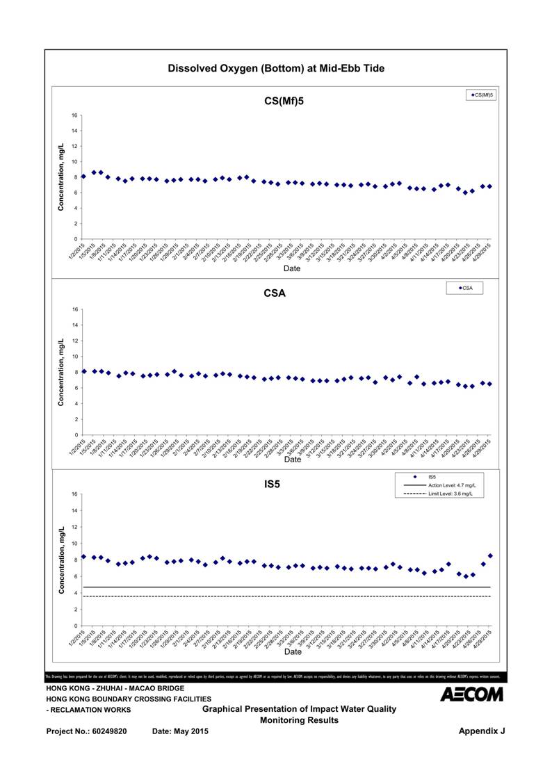 App J IWQM Data and Graphical Presentation_100.jpg