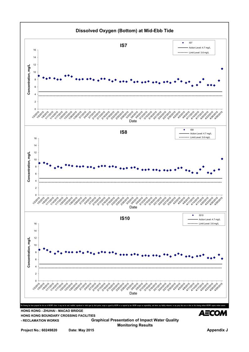 App J IWQM Data and Graphical Presentation_101.jpg