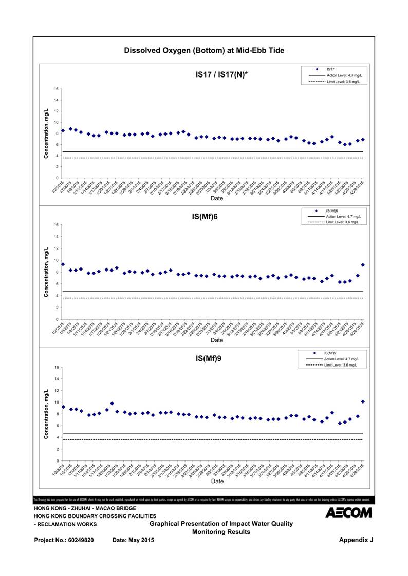 App J IWQM Data and Graphical Presentation_102.jpg