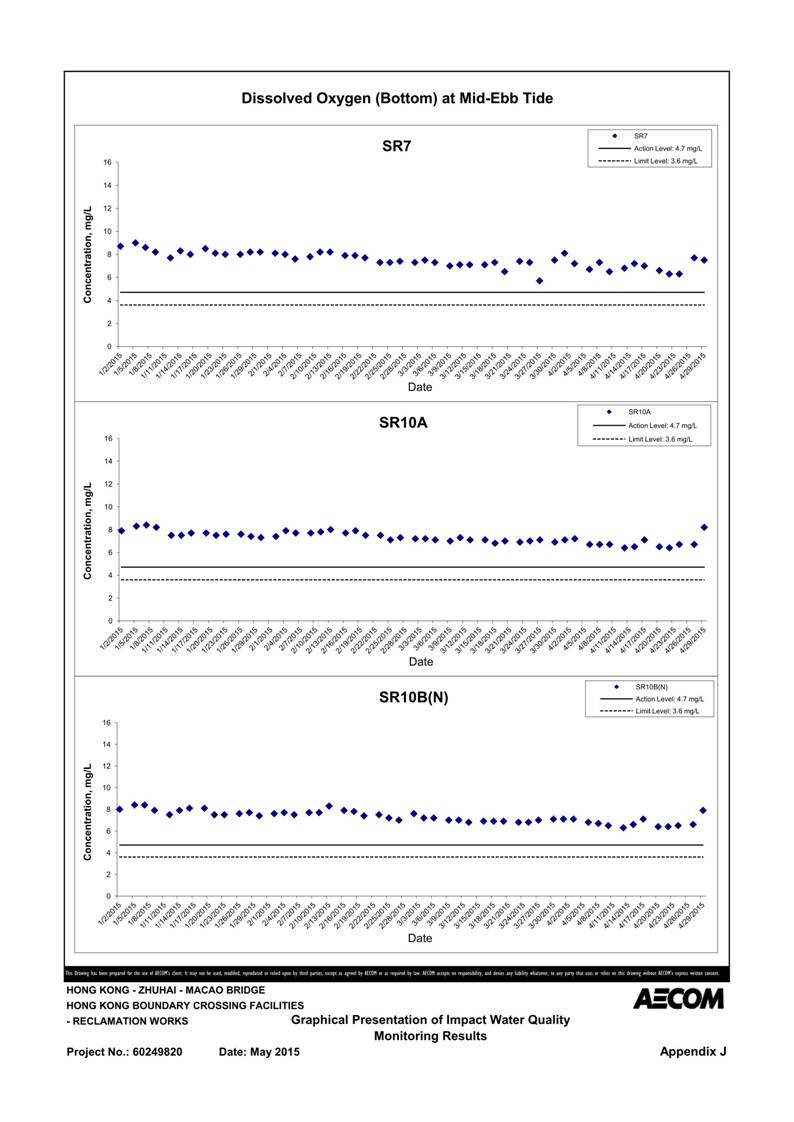 App J IWQM Data and Graphical Presentation_105.jpg