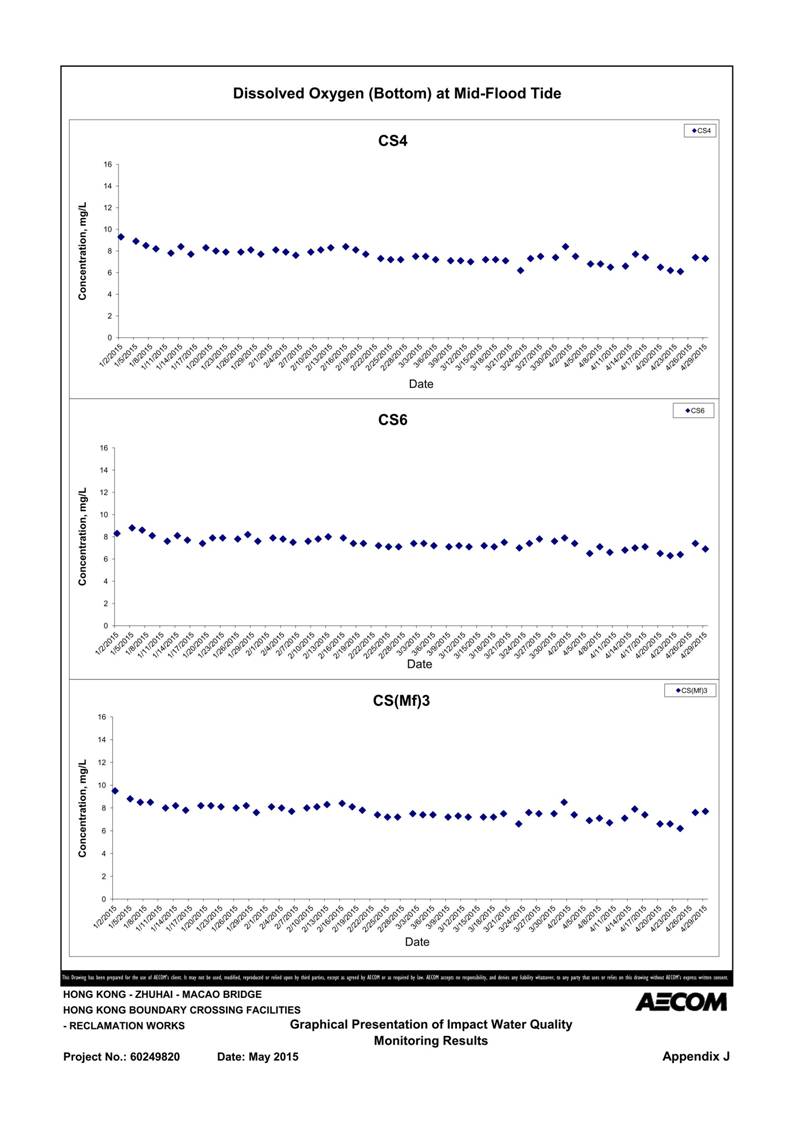 App J IWQM Data and Graphical Presentation_106.jpg