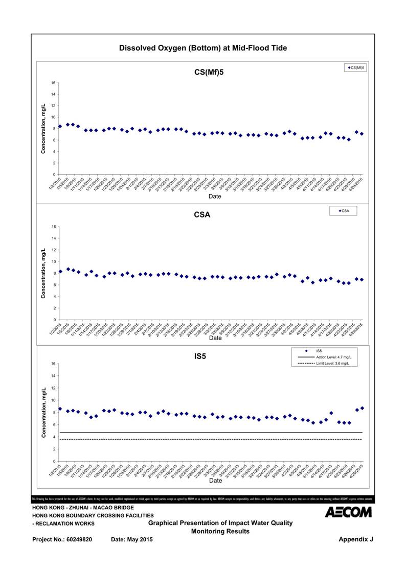 App J IWQM Data and Graphical Presentation_107.jpg