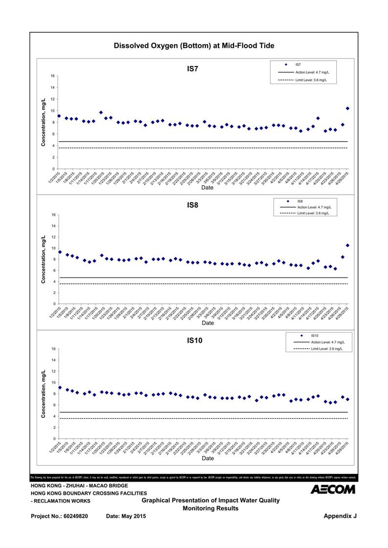 App J IWQM Data and Graphical Presentation_108.jpg