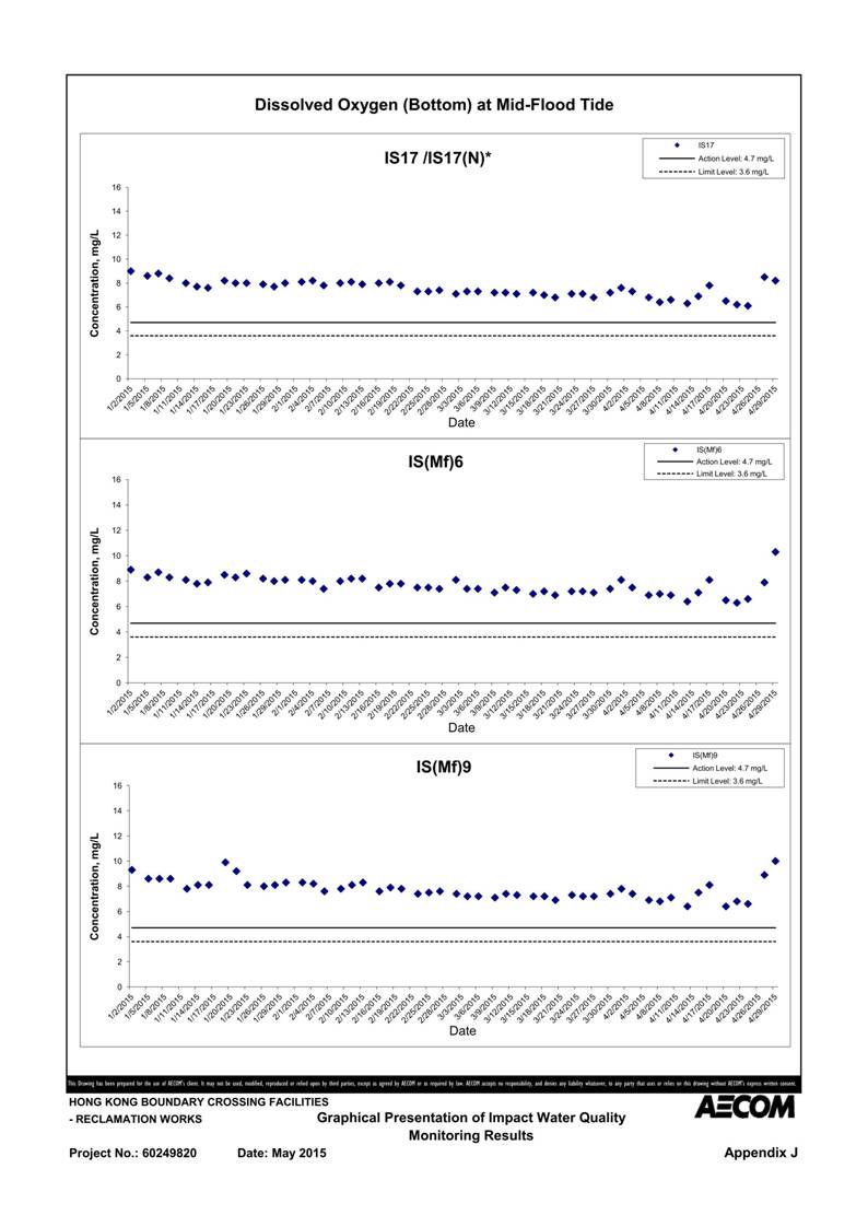App J IWQM Data and Graphical Presentation_109.jpg