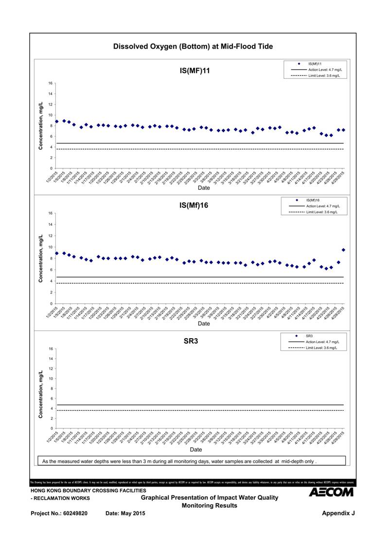 App J IWQM Data and Graphical Presentation_110.jpg