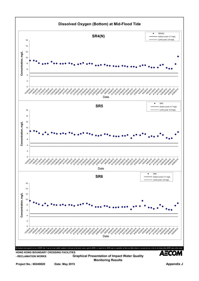 App J IWQM Data and Graphical Presentation_111.jpg