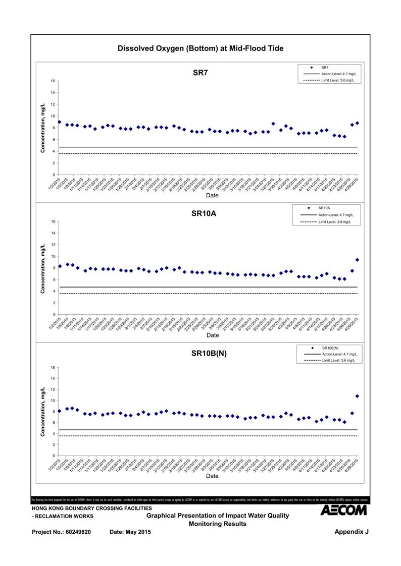 App J IWQM Data and Graphical Presentation_112.jpg