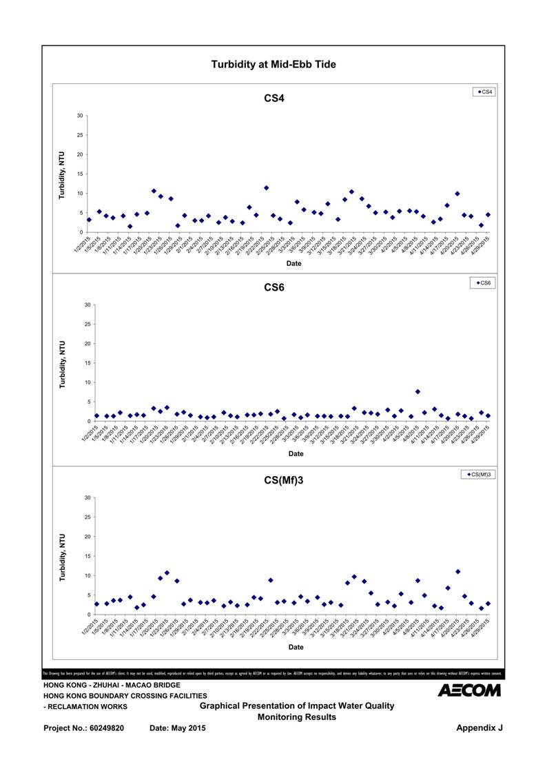 App J IWQM Data and Graphical Presentation_113.jpg