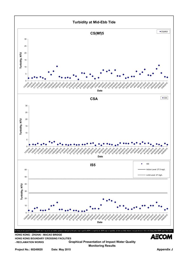 App J IWQM Data and Graphical Presentation_114.jpg